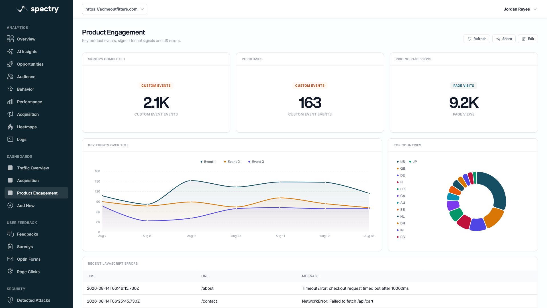 A custom dashboard in Spectry, combining stat cards, charts and tables on a single page
