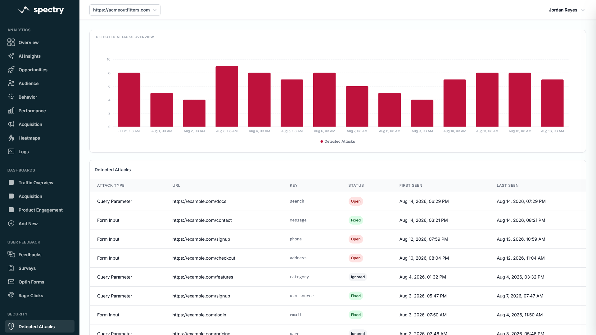 The detected attacks view in Spectry, with a daily attack chart above a table of attack type, affected URL, parameter and status